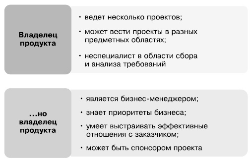 Гибкое управление проектами и продуктами Гибкое управление проектами и продуктами