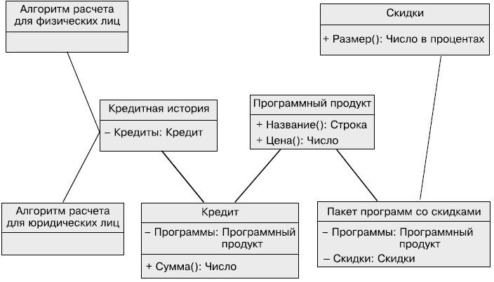 Гибкое управление проектами и продуктами Гибкое управление проектами и продуктами