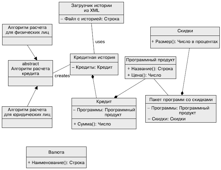 Гибкое управление проектами и продуктами Гибкое управление проектами и продуктами