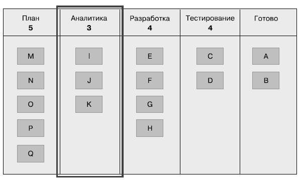 Гибкое управление проектами и продуктами Гибкое управление проектами и продуктами