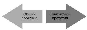 Гибкое управление проектами и продуктами Гибкое управление проектами и продуктами
