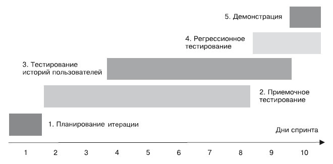 Гибкое управление проектами и продуктами Гибкое управление проектами и продуктами