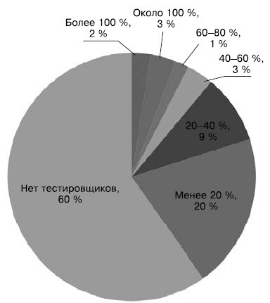 Гибкое управление проектами и продуктами Гибкое управление проектами и продуктами