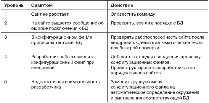 Гибкое управление проектами и продуктами Гибкое управление проектами и продуктами