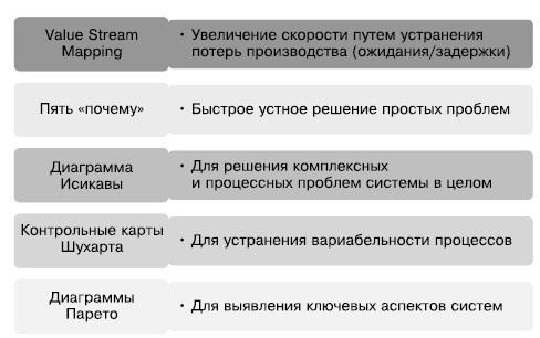 Гибкое управление проектами и продуктами Гибкое управление проектами и продуктами