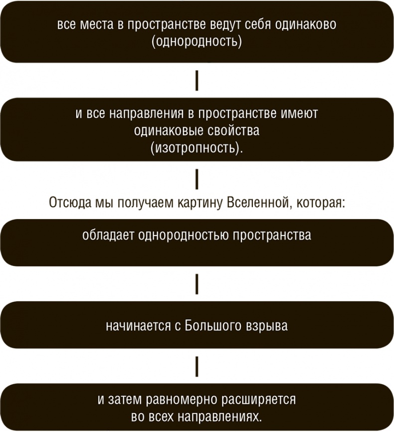 Джордж и Большой взрыв Джордж и Большой взрыв