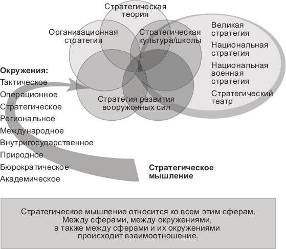 Новые способы ведения войны. Как Америка строит империю Новые способы ведения войны. Как Америка строит империю
