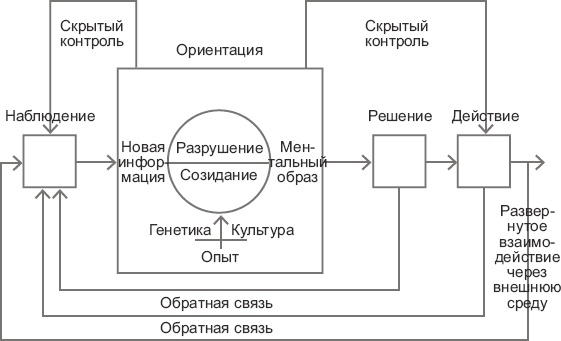 Новые способы ведения войны. Как Америка строит империю Новые способы ведения войны. Как Америка строит империю