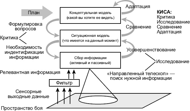 Новые способы ведения войны. Как Америка строит империю Новые способы ведения войны. Как Америка строит империю