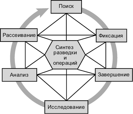 Новые способы ведения войны. Как Америка строит империю Новые способы ведения войны. Как Америка строит империю