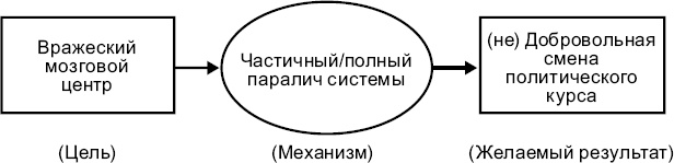 Новые способы ведения войны. Как Америка строит империю Новые способы ведения войны. Как Америка строит империю