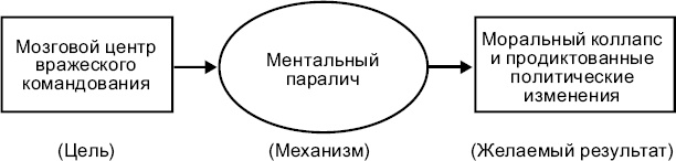 Новые способы ведения войны. Как Америка строит империю Новые способы ведения войны. Как Америка строит империю