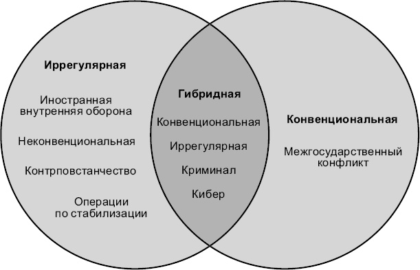 Новые способы ведения войны. Как Америка строит империю Новые способы ведения войны. Как Америка строит империю