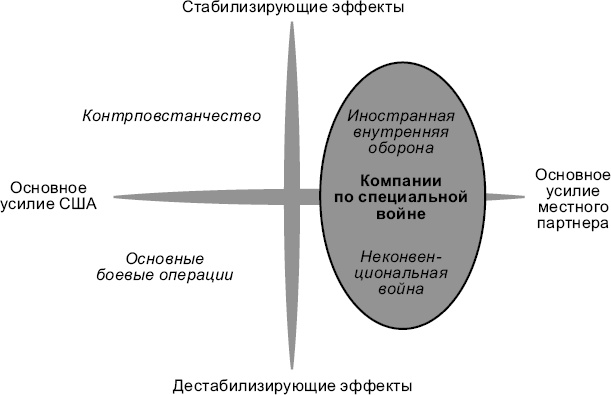 Новые способы ведения войны. Как Америка строит империю Новые способы ведения войны. Как Америка строит империю