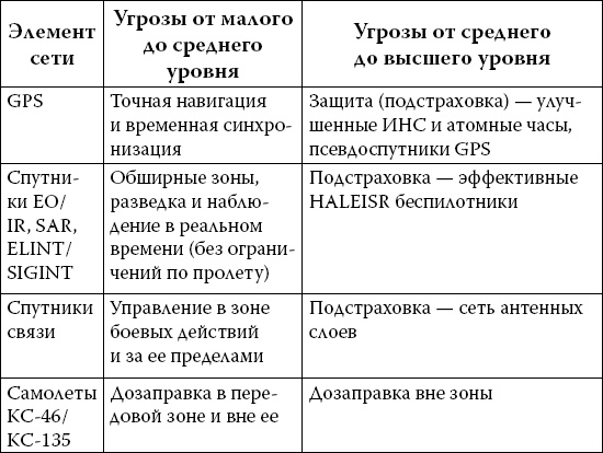 Новые способы ведения войны. Как Америка строит империю Новые способы ведения войны. Как Америка строит империю