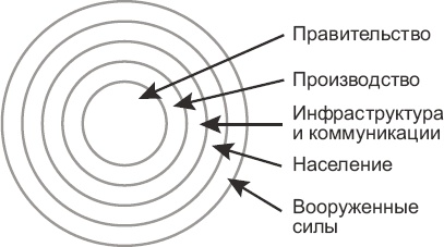 Новые способы ведения войны. Как Америка строит империю Новые способы ведения войны. Как Америка строит империю