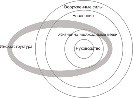 Новые способы ведения войны. Как Америка строит империю Новые способы ведения войны. Как Америка строит империю