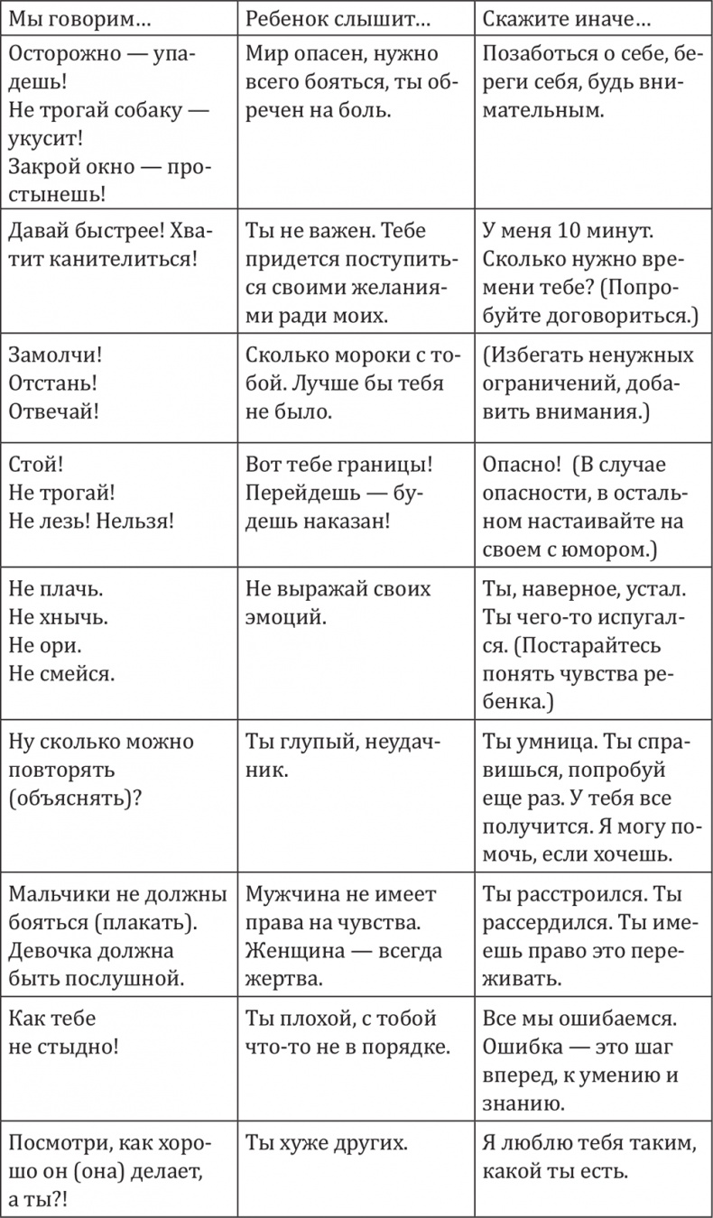 Технология жизни ...и при чем тут дети? Технология жизни ...и при чем тут дети?