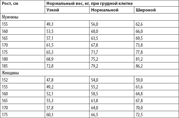 Оздоровительный бег в любом возрасте. Проверено на себе Оздоровительный бег в любом возрасте. Проверено на себе
