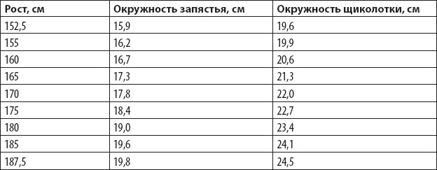 Оздоровительный бег в любом возрасте. Проверено на себе Оздоровительный бег в любом возрасте. Проверено на себе
