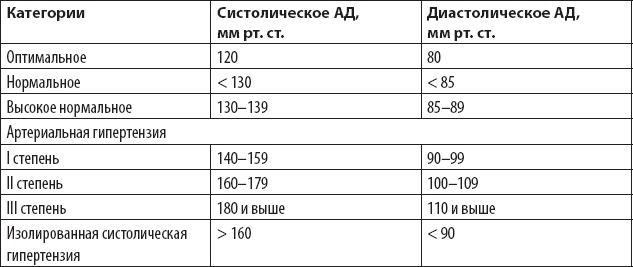 Оздоровительный бег в любом возрасте. Проверено на себе Оздоровительный бег в любом возрасте. Проверено на себе