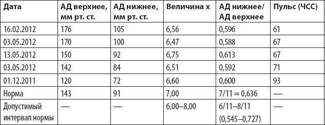 Оздоровительный бег в любом возрасте. Проверено на себе Оздоровительный бег в любом возрасте. Проверено на себе
