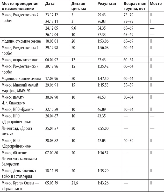 Оздоровительный бег в любом возрасте. Проверено на себе Оздоровительный бег в любом возрасте. Проверено на себе