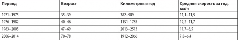 Оздоровительный бег в любом возрасте. Проверено на себе Оздоровительный бег в любом возрасте. Проверено на себе