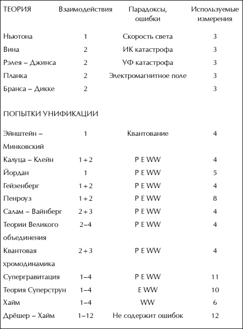 Космическая валюта - наивысшее богатство Космическая валюта - наивысшее богатство
