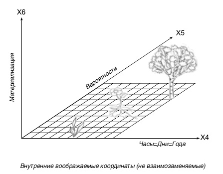 Космическая валюта - наивысшее богатство Космическая валюта - наивысшее богатство