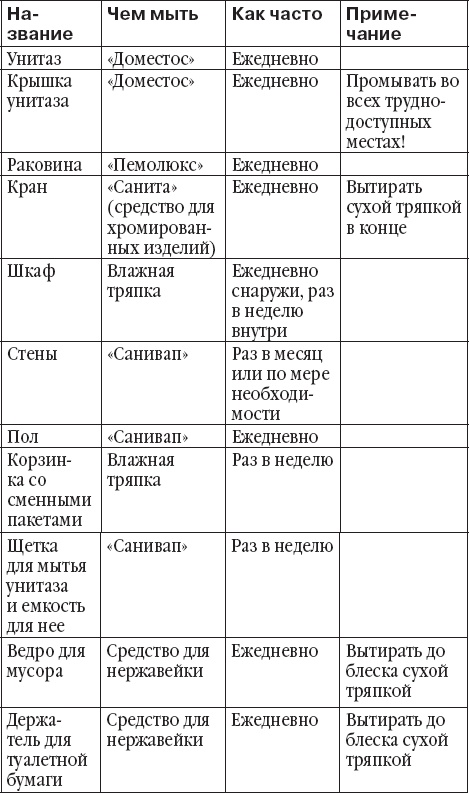 Детский клуб. От идеи до прибыли Детский клуб. От идеи до прибыли