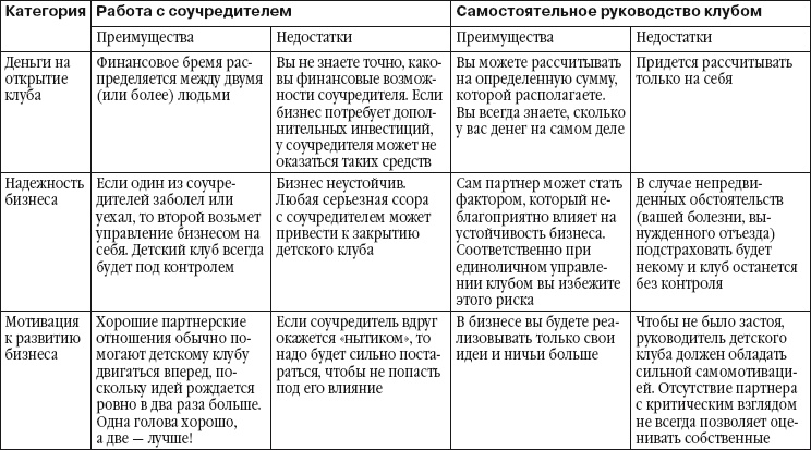 Детский клуб. Совершенствуем систему управления Детский клуб. Совершенствуем систему управления