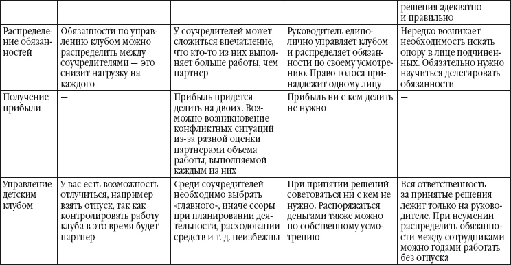 Детский клуб. Совершенствуем систему управления Детский клуб. Совершенствуем систему управления