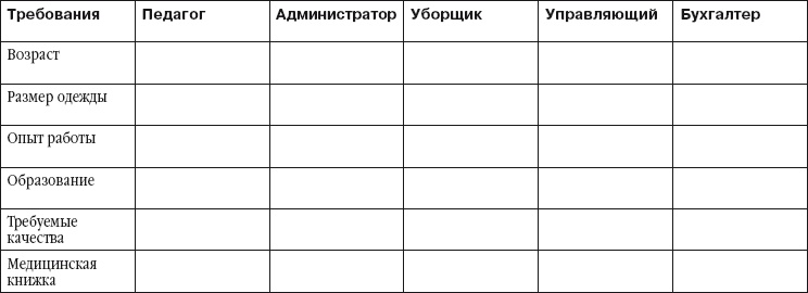 Детский клуб. Совершенствуем систему управления Детский клуб. Совершенствуем систему управления