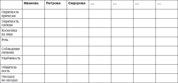 Детский клуб. Совершенствуем систему управления Детский клуб. Совершенствуем систему управления