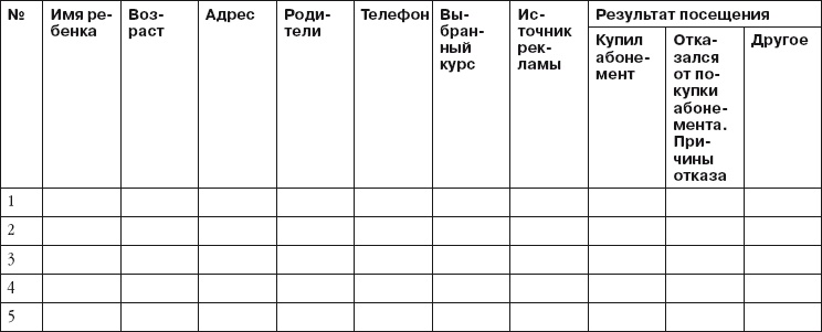 Детский клуб. Совершенствуем систему управления Детский клуб. Совершенствуем систему управления