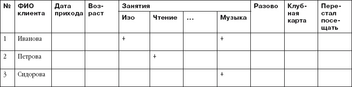 Детский клуб. Совершенствуем систему управления Детский клуб. Совершенствуем систему управления