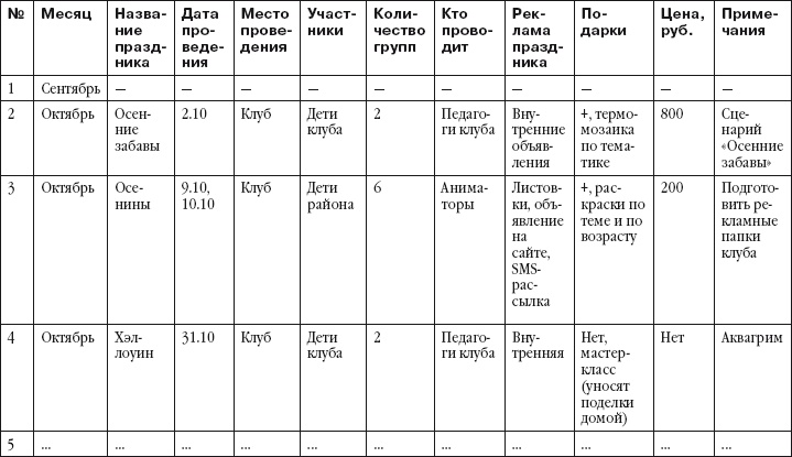 Прибыльный детский клуб Прибыльный детский клуб