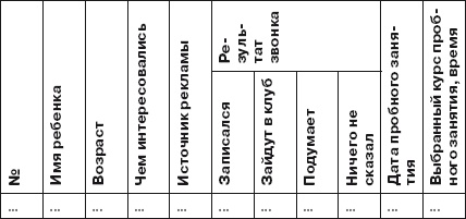 Прибыльный детский клуб Прибыльный детский клуб
