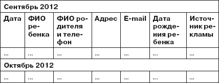 Прибыльный детский клуб Прибыльный детский клуб