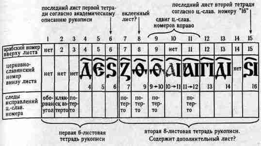 Русь и Орда. Великая Империя Средних веков Русь и Орда. Великая Империя Средних веков