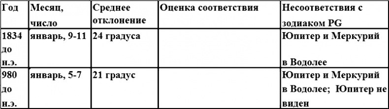 Иван Грозный и Петр Первый. Царь вымышленный и царь подложный Иван Грозный и Петр Первый. Царь вымышленный и царь подложный