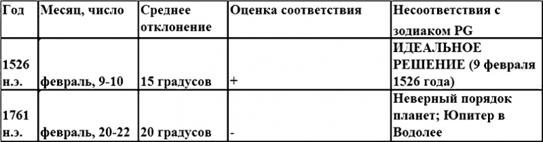 Иван Грозный и Петр Первый. Царь вымышленный и царь подложный Иван Грозный и Петр Первый. Царь вымышленный и царь подложный