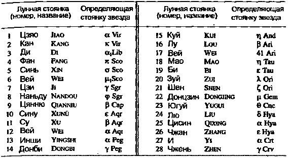 Пегая орда. История «древнего» Китая Пегая орда. История «древнего» Китая