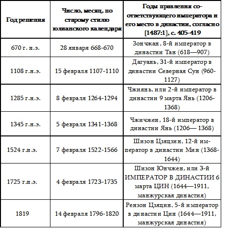 Пегая орда. История «древнего» Китая Пегая орда. История «древнего» Китая