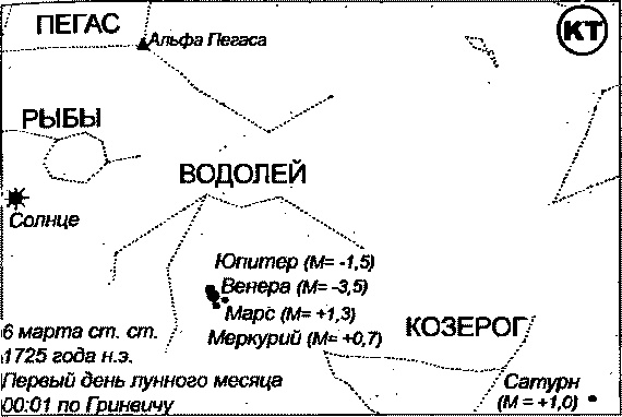 Пегая орда. История «древнего» Китая Пегая орда. История «древнего» Китая
