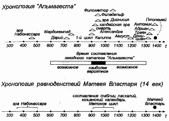 Славянское завоевание мира Славянское завоевание мира