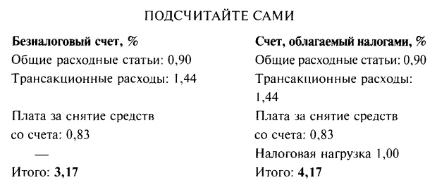 Деньги. Мастер игры Деньги. Мастер игры