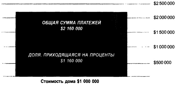 Деньги. Мастер игры Деньги. Мастер игры