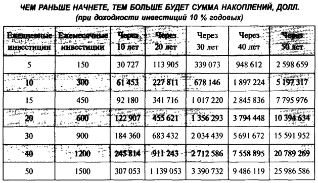 Деньги. Мастер игры Деньги. Мастер игры
